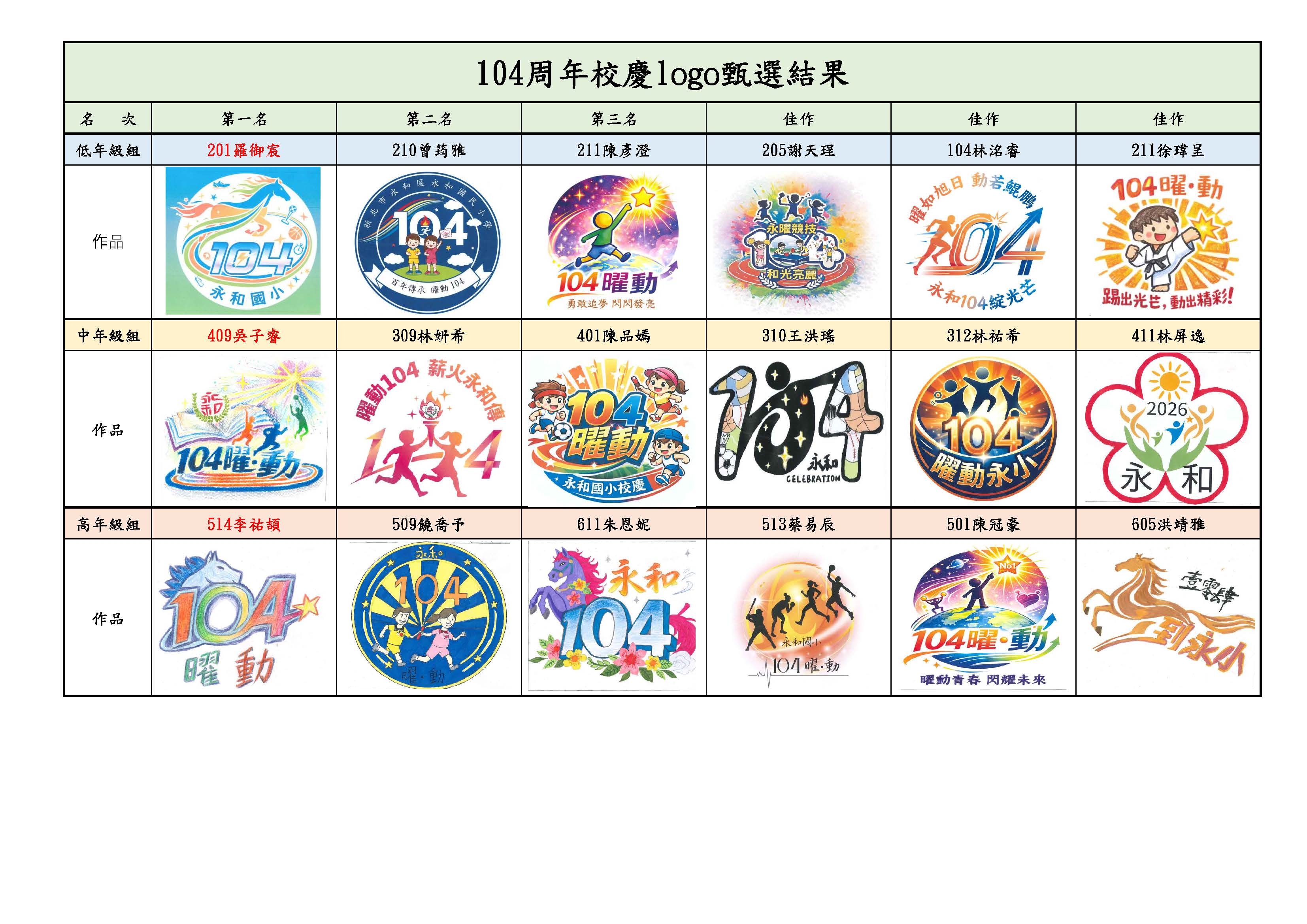 104周年校慶LOGO結果公告