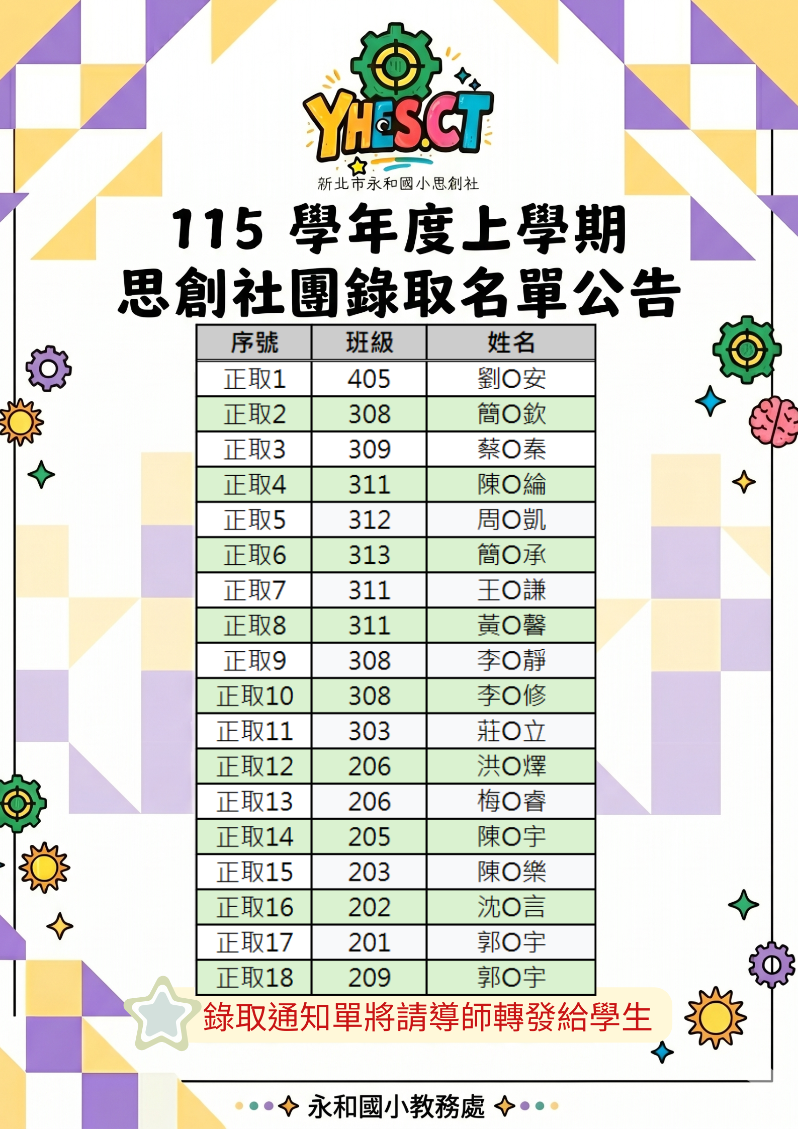 115學年度上學期思創社團錄取名單