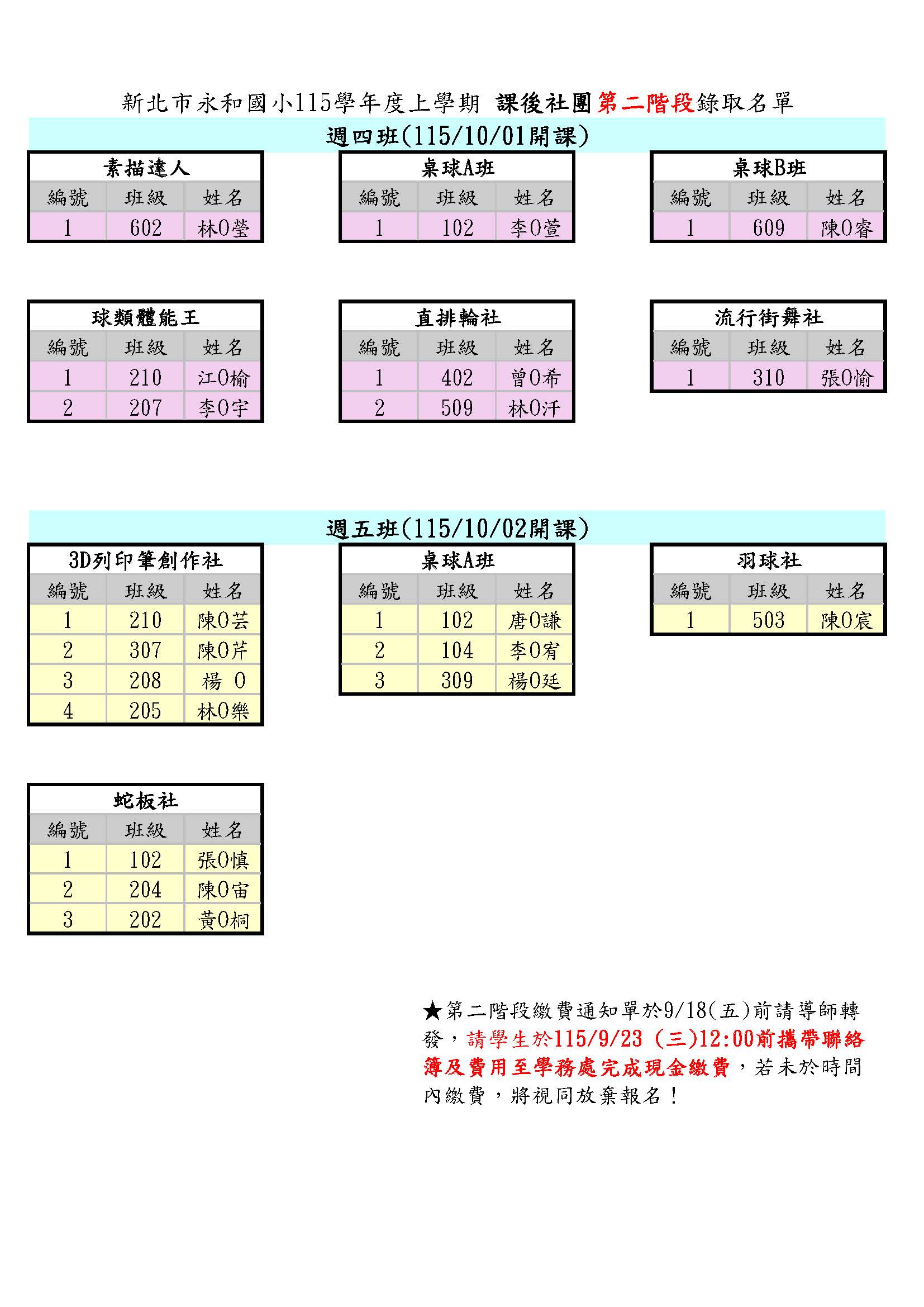 115學年度上學期課後社團第二階段錄取名單P.2