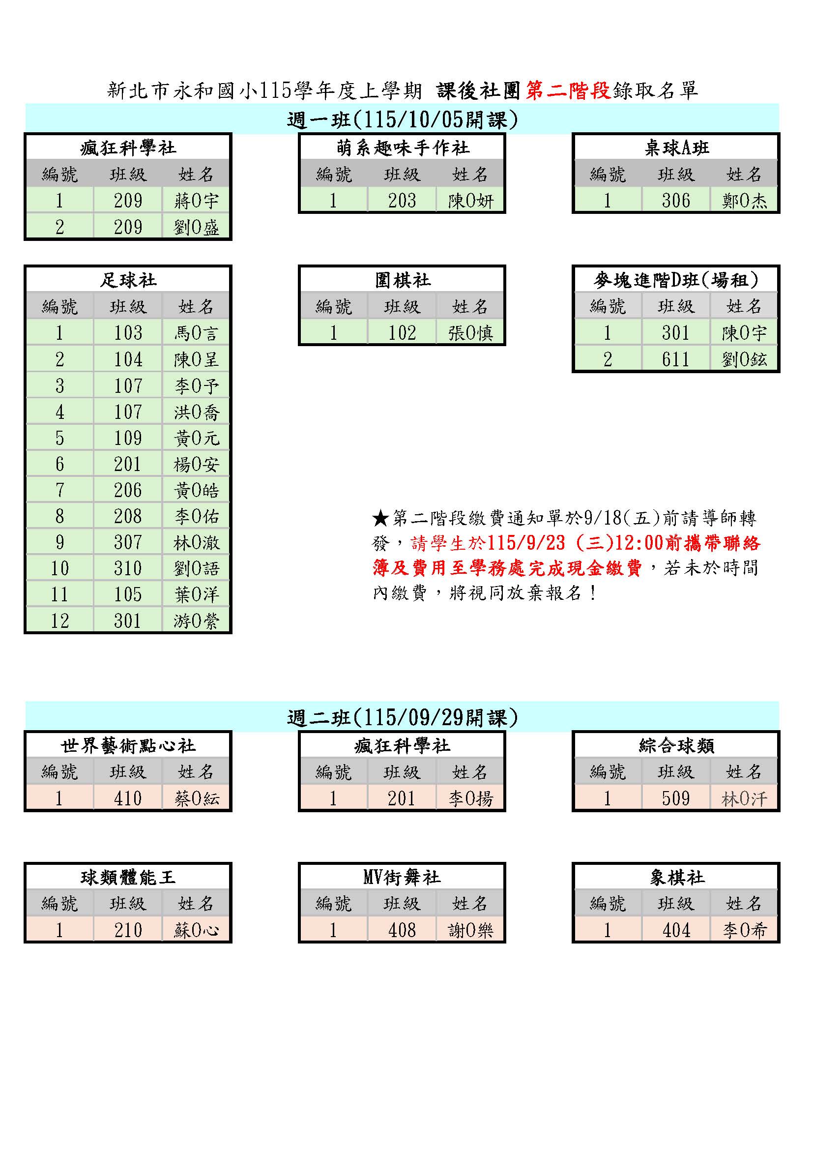 115學年度上學期課後社團第二階段錄取名單P.1