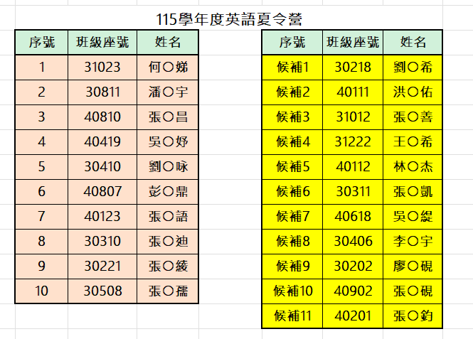 錄取名單