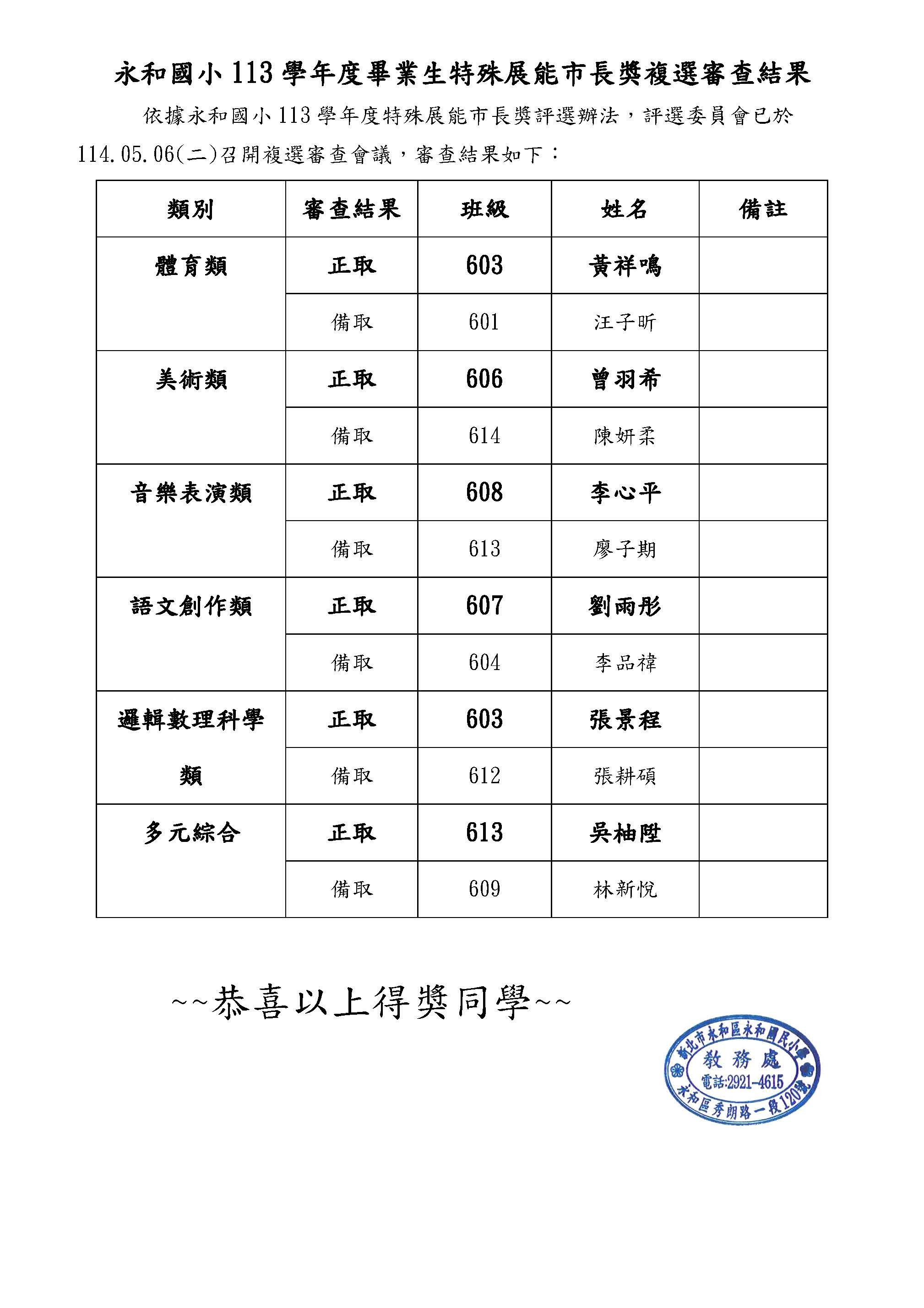 113特殊展能市長獎