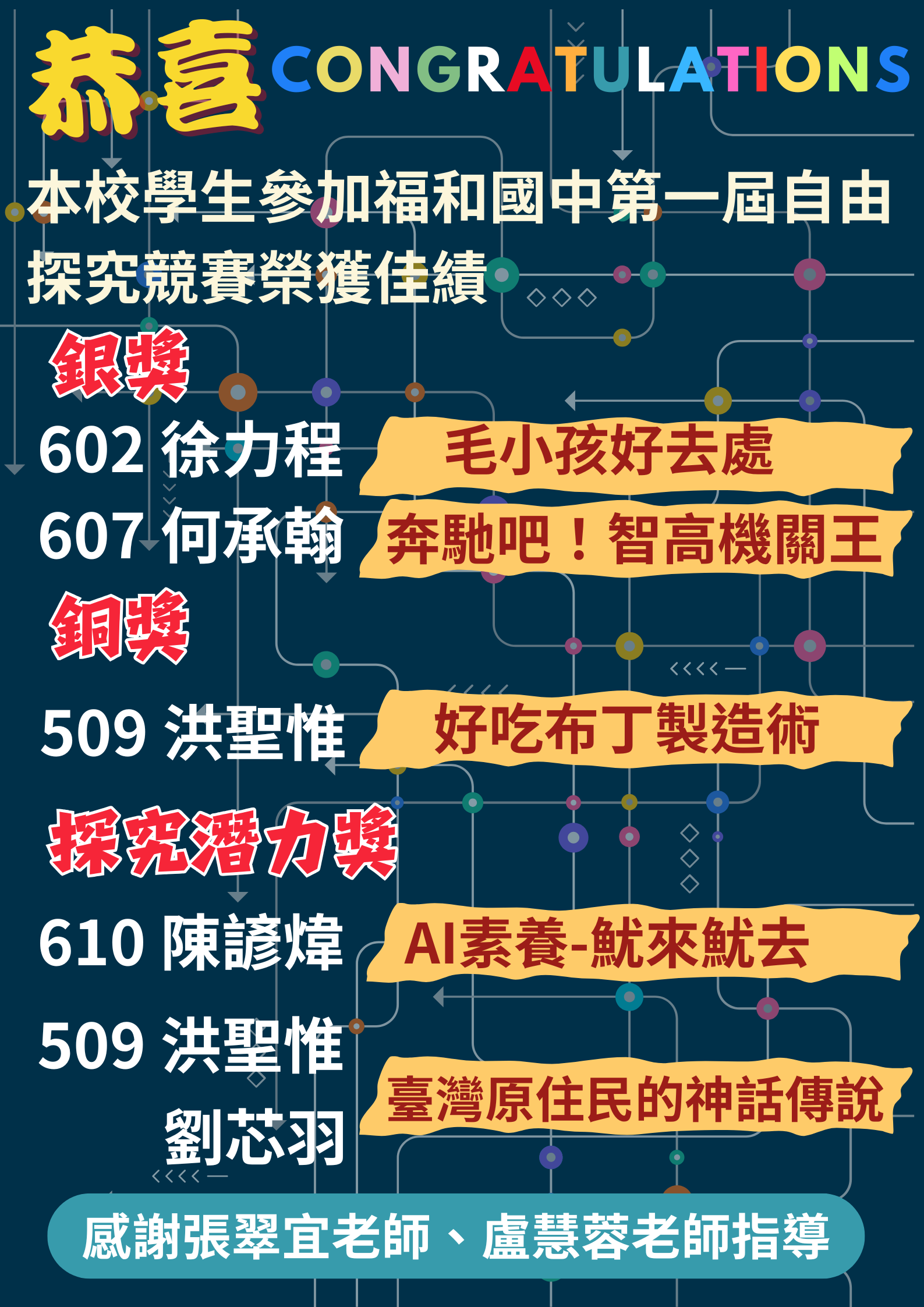 🎉賀～恭喜本校學生參加福和國中第一屆自由探究競賽榮獲佳績，感謝張翠宜老師、盧慧蓉老師指導！