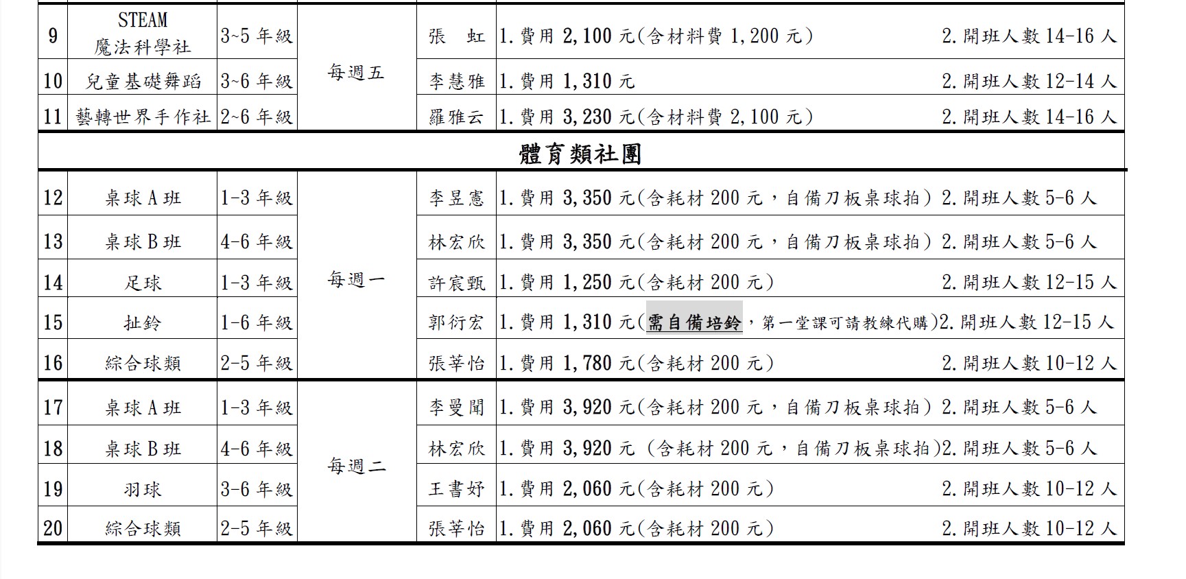 課社4