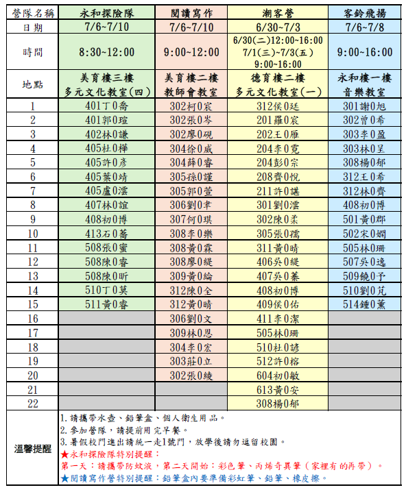 錄取名單