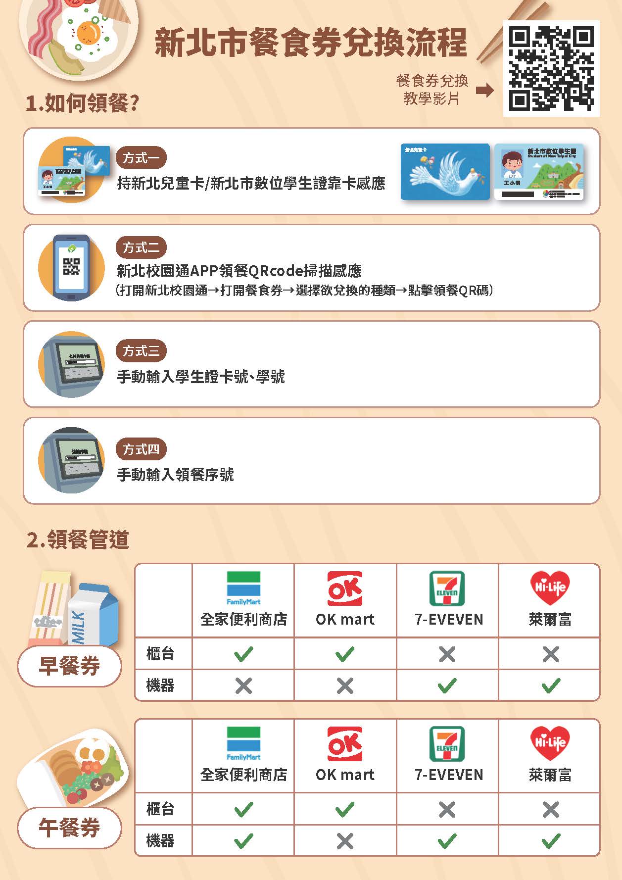 早餐券01 早餐券01