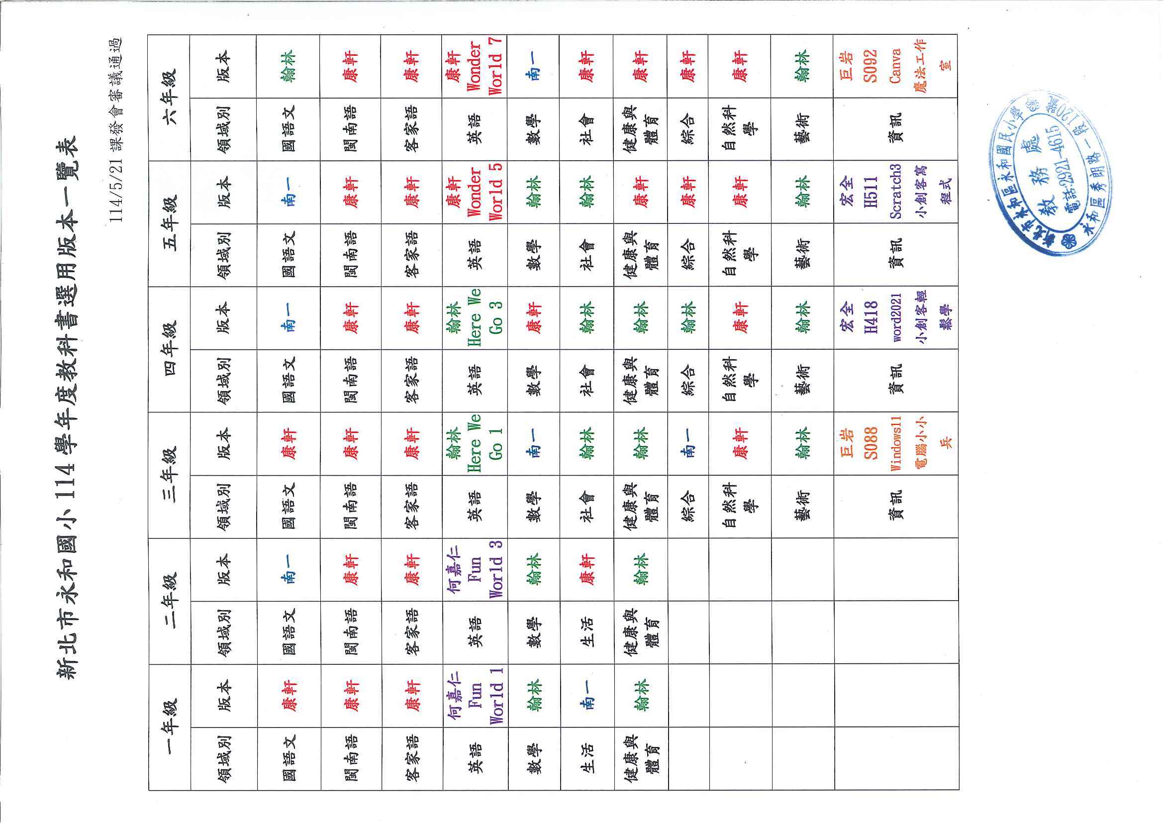 評選結果