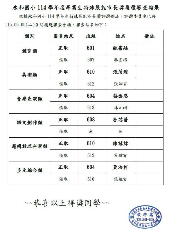 114學年度畢業生特殊展能市長評選結果