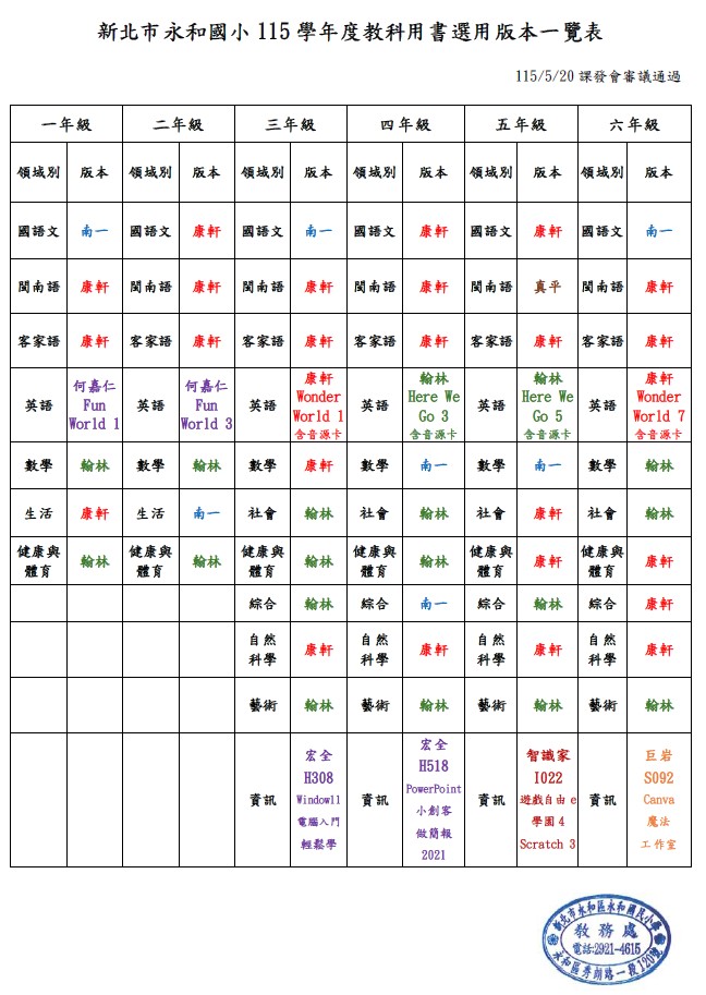 115學年度教科用書選用版本一覽表
