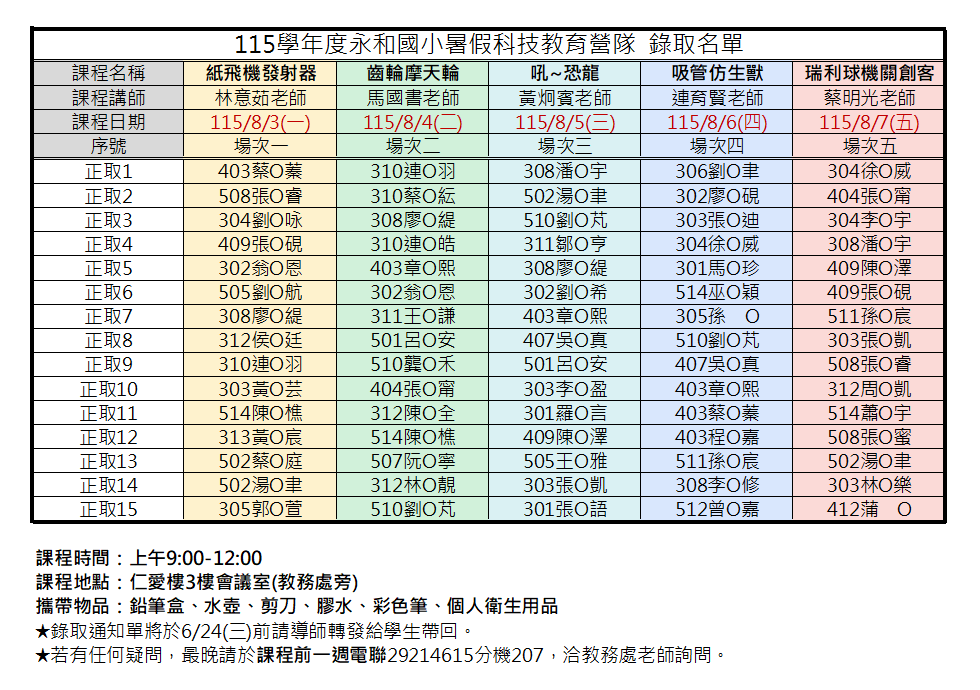 永和國小暑假科技教育營隊錄取名單